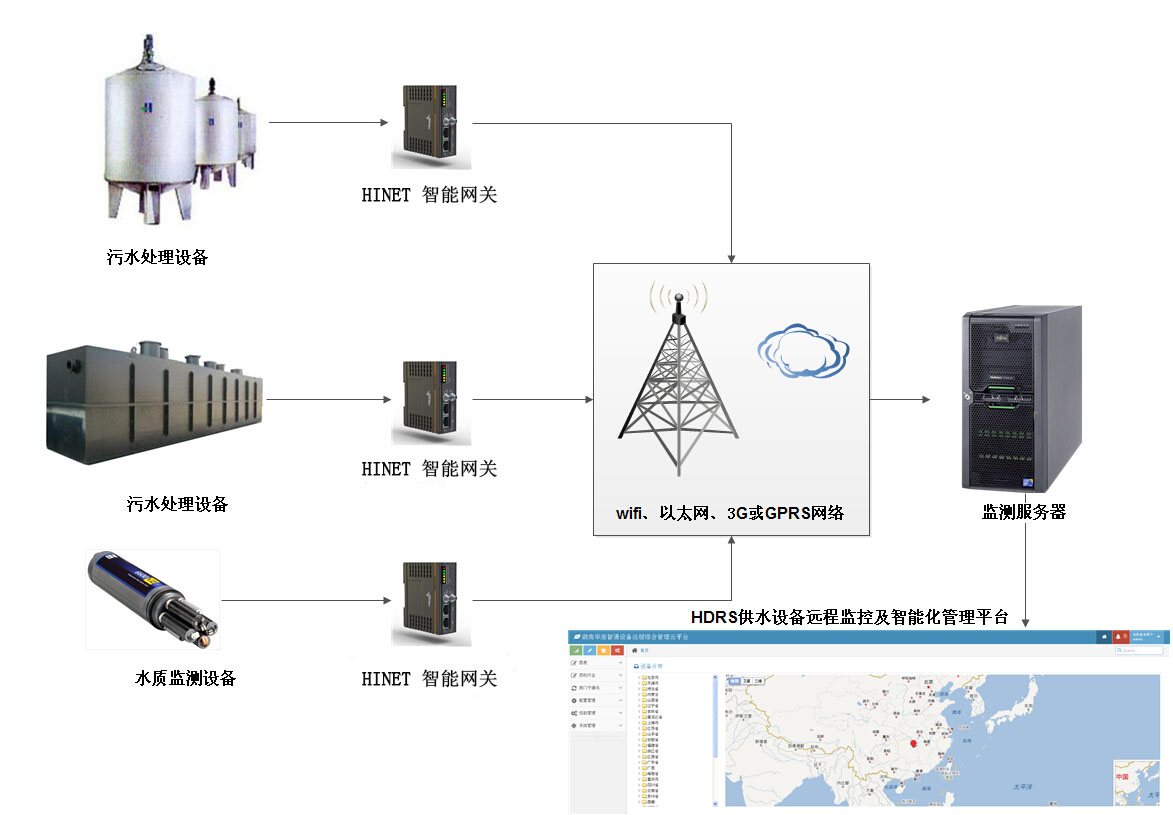 PLC遠(yuǎn)程監(jiān)控技術(shù)在鋼鐵廢水處理系統(tǒng)中的應(yīng)用