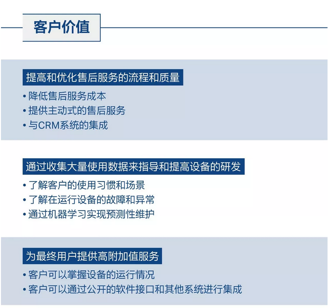 工業(yè)物聯(lián)網(wǎng)的客戶價(jià)值