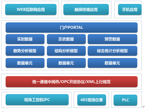 華辰智通的工業(yè)機器人云監(jiān)控與運維系統(tǒng)方案