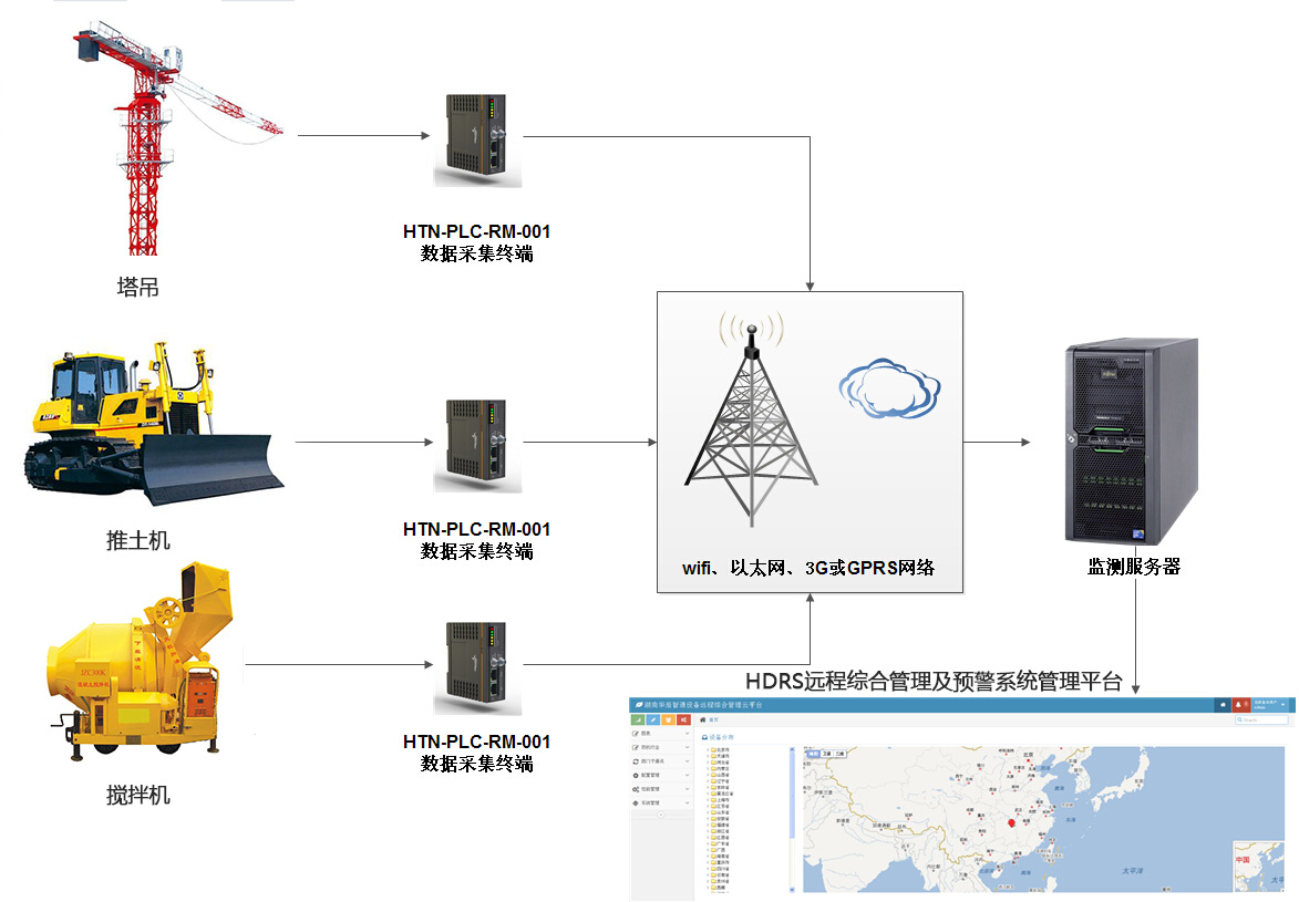 大型建筑工地機械設(shè)備遠程綜合管理及預警系統(tǒng)