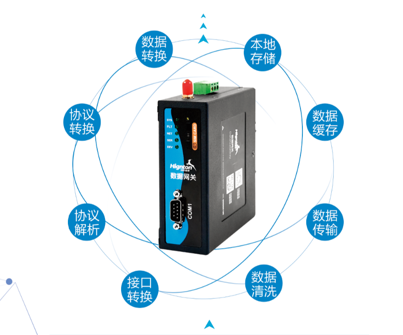 工業(yè)采集網(wǎng)關