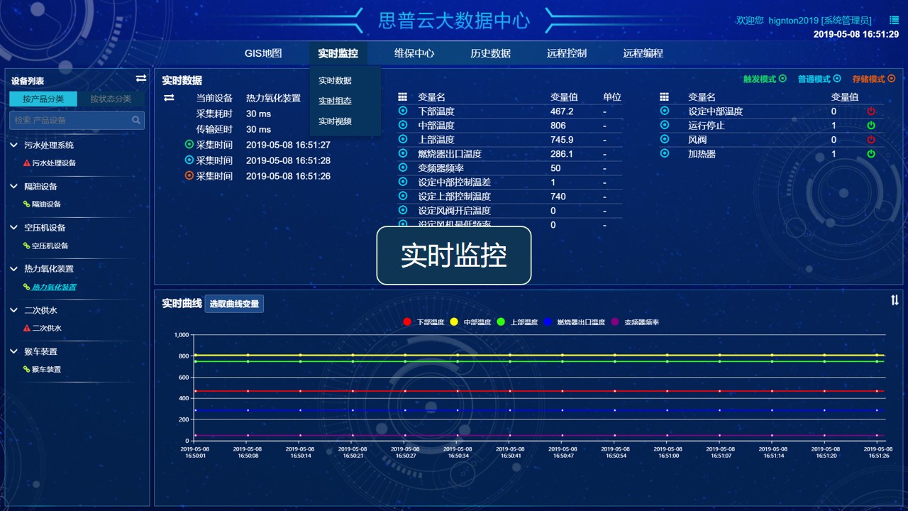 設(shè)備實(shí)時監(jiān)控