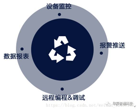 主要的價(jià)值