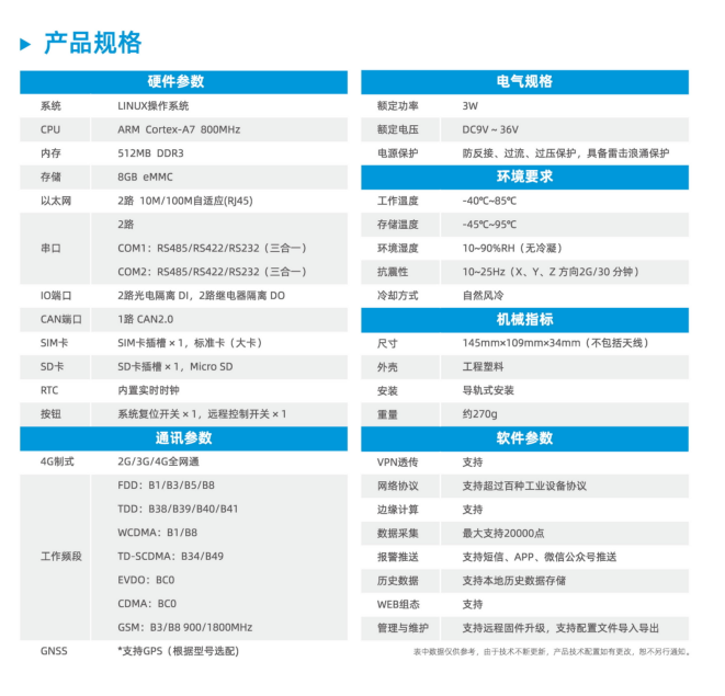 邊緣計算網(wǎng)關(guān)規(guī)格