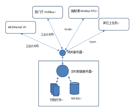 網(wǎng)關(guān)的作用