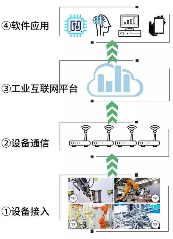 網關在數據采集中的應用