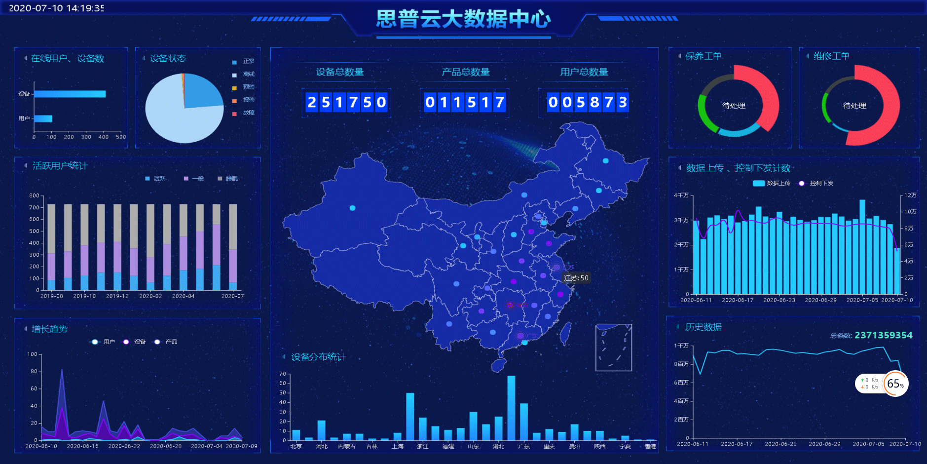 工業(yè)物聯(lián)網(wǎng)平臺(tái)