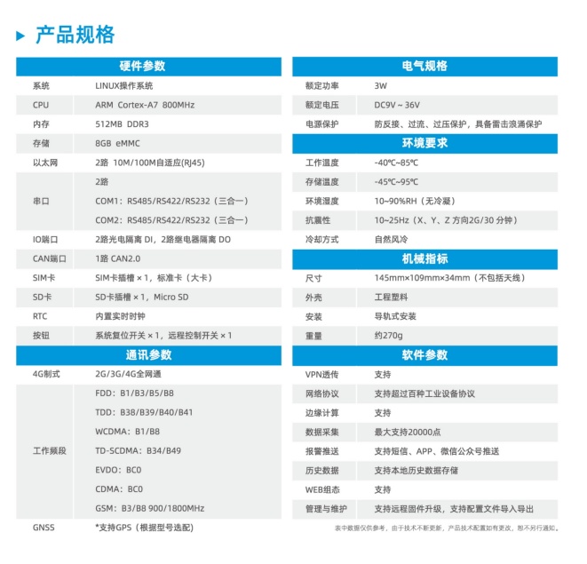 邊緣計算網(wǎng)關(guān)參數(shù)